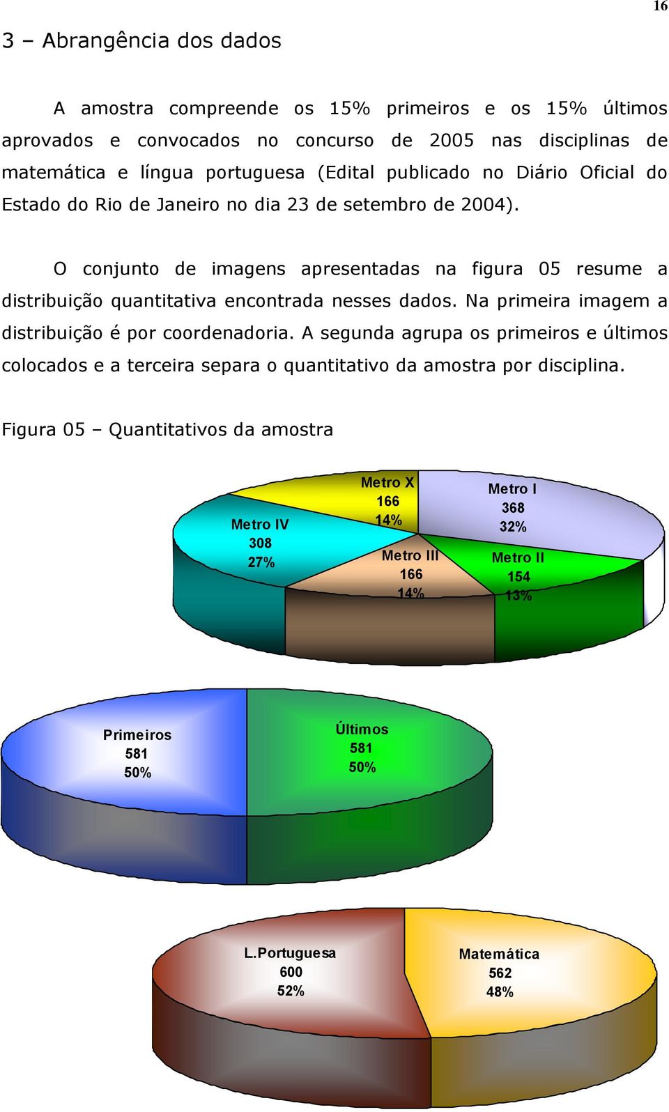 O conjunto de imagens apresentadas na figura 5 resume a distribuição quantitativa encontrada nesses dados. Na primeira imagem a distribuição é por coordenadoria.