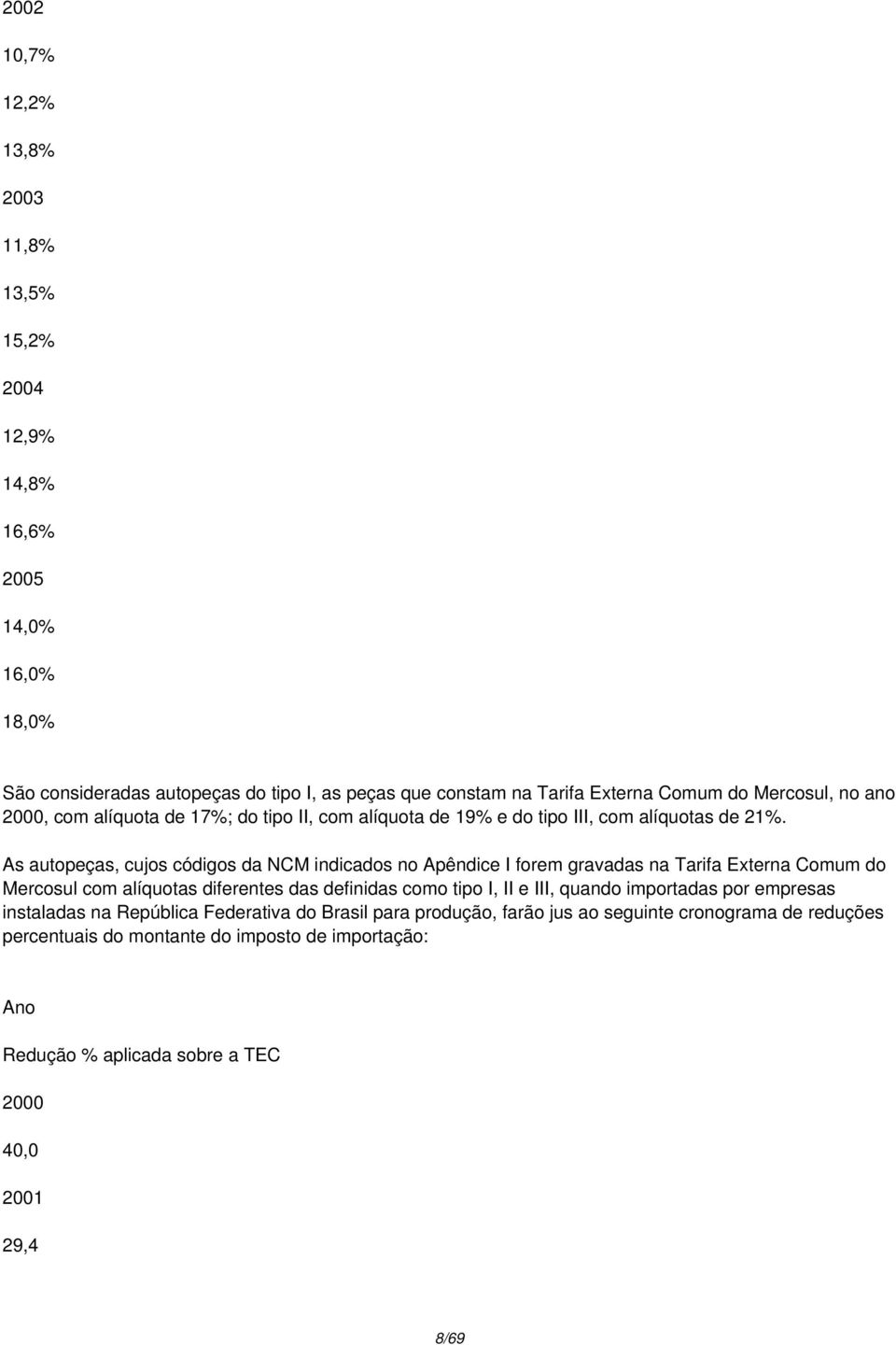 As autopeças, cujos códigos da NCM indicados no Apêndice I forem gravadas na Tarifa Externa Comum do Mercosul com alíquotas diferentes das definidas como tipo I, II e III,