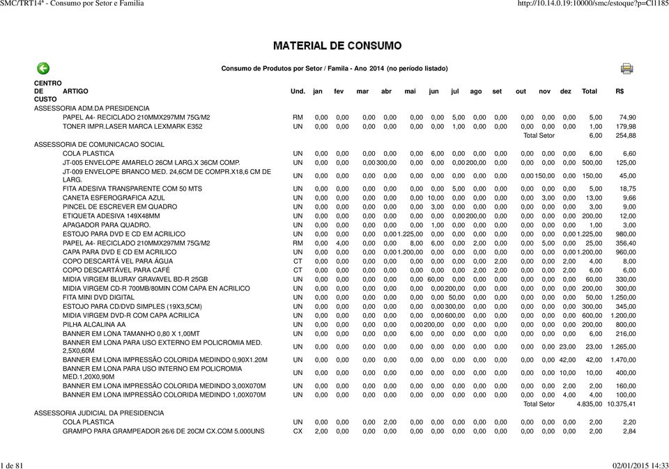 LASER MARCA LEXMARK E352 UN 0,00 0,00 0,00 0,00 0,00 0,00 1,00 0,00 0,00 0,00 0,00 0,00 1,00 179,98 Total Setor 6,00 254,88 ASSESSORIA DE COMUNICACAO SOCIAL COLA PLASTICA UN 0,00 0,00 0,00 0,00 0,00