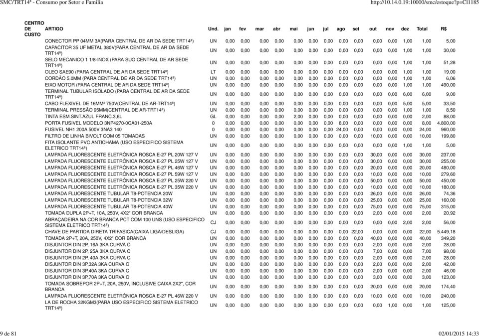 0,00 0,00 1,00 1,00 51,28 OLEO SAE90 (PARA CENTRAL DE AR DA SEDE TRT14ª) LT 0,00 0,00 0,00 0,00 0,00 0,00 0,00 0,00 0,00 0,00 0,00 1,00 1,00 19,00 CORDÃO 5.