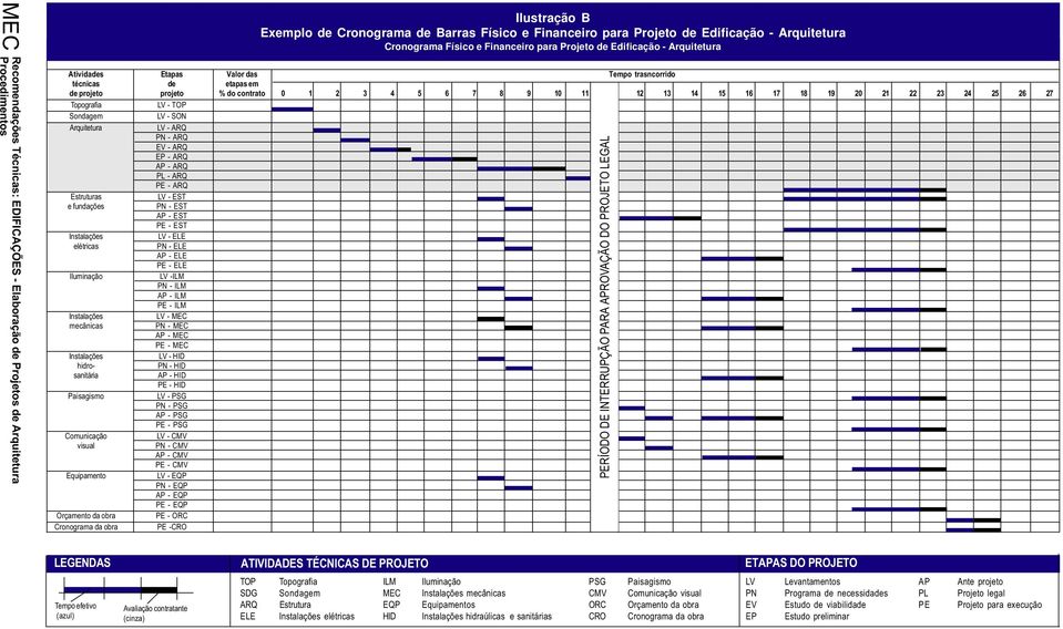 Arquitetura LV - ARQ PN - ARQ EV - ARQ EP - ARQ AP - ARQ PL - ARQ PE - ARQ Estruturas LV - EST e fundações PN - EST AP - EST PE - EST Instalações LV - ELE elétricas PN - ELE AP - ELE PE - ELE