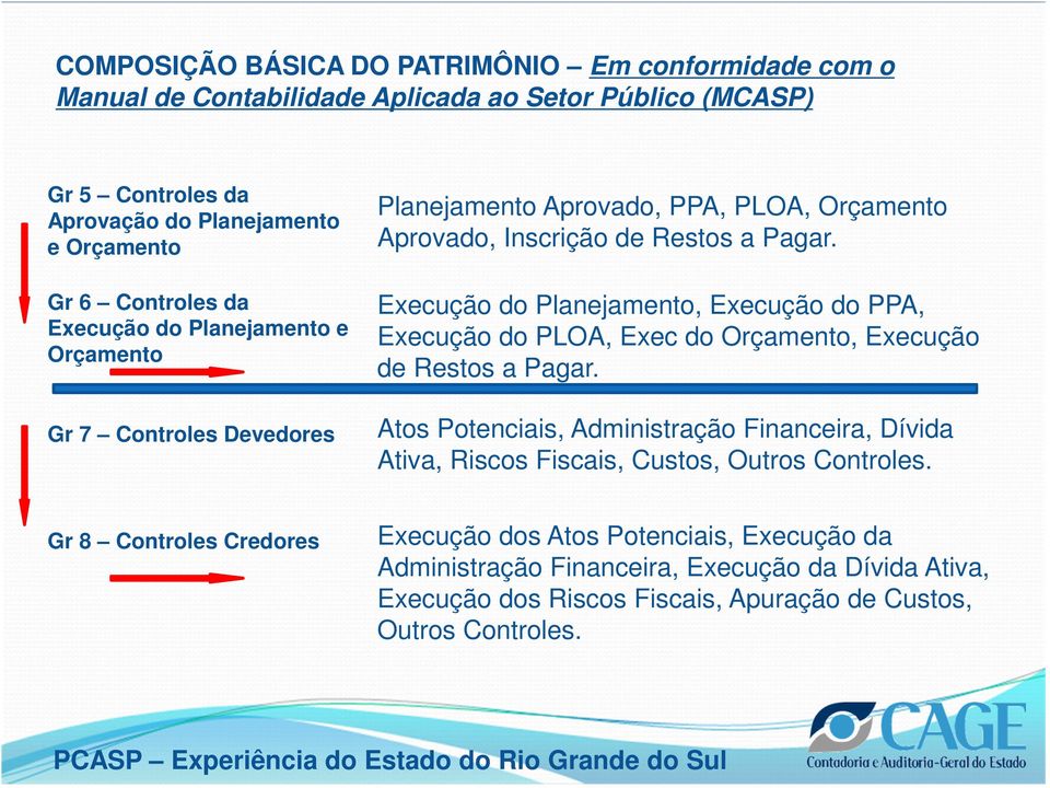 Execução do Planejamento, Execução do PPA, Execução do PLOA, Exec do Orçamento, Execução de Restos a Pagar.