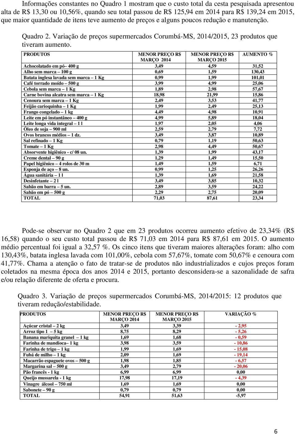 PRODUTOS MENOR PREÇO R$ MENOR PREÇO R$ AUMENTO % MARÇO 2014 MARÇO 2015 Achocolatado em pó 400 g 3,49 4,59 31,52 Alho sem marca 100 g 0,69 1,59 130,43 Batata inglesa lavada sem marca 1 Kg 0,99 1,99