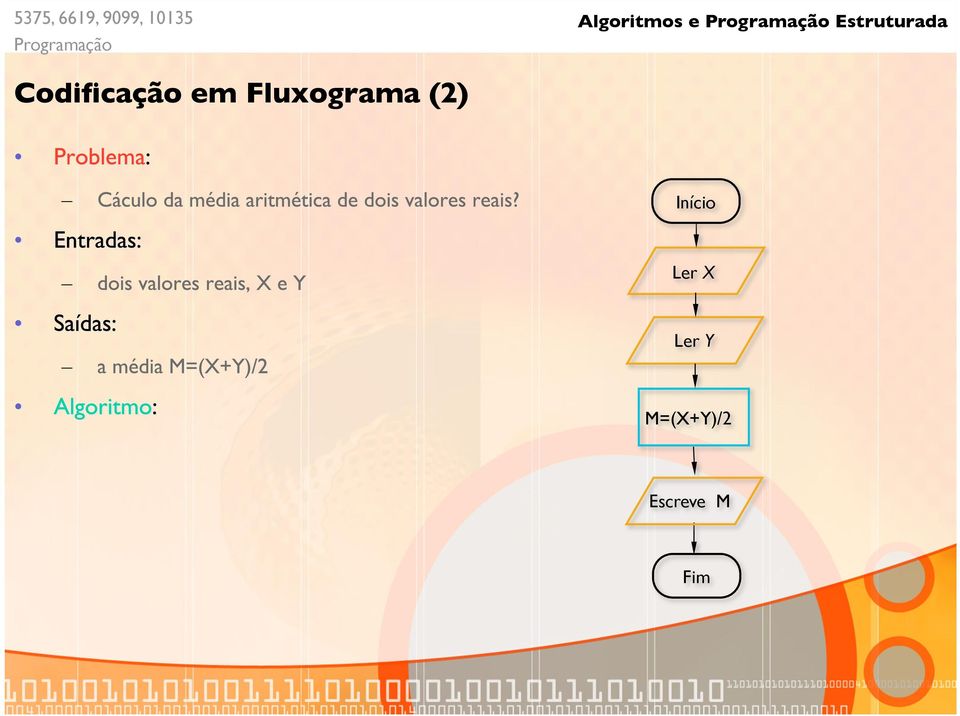 Fluxograma (2) Início