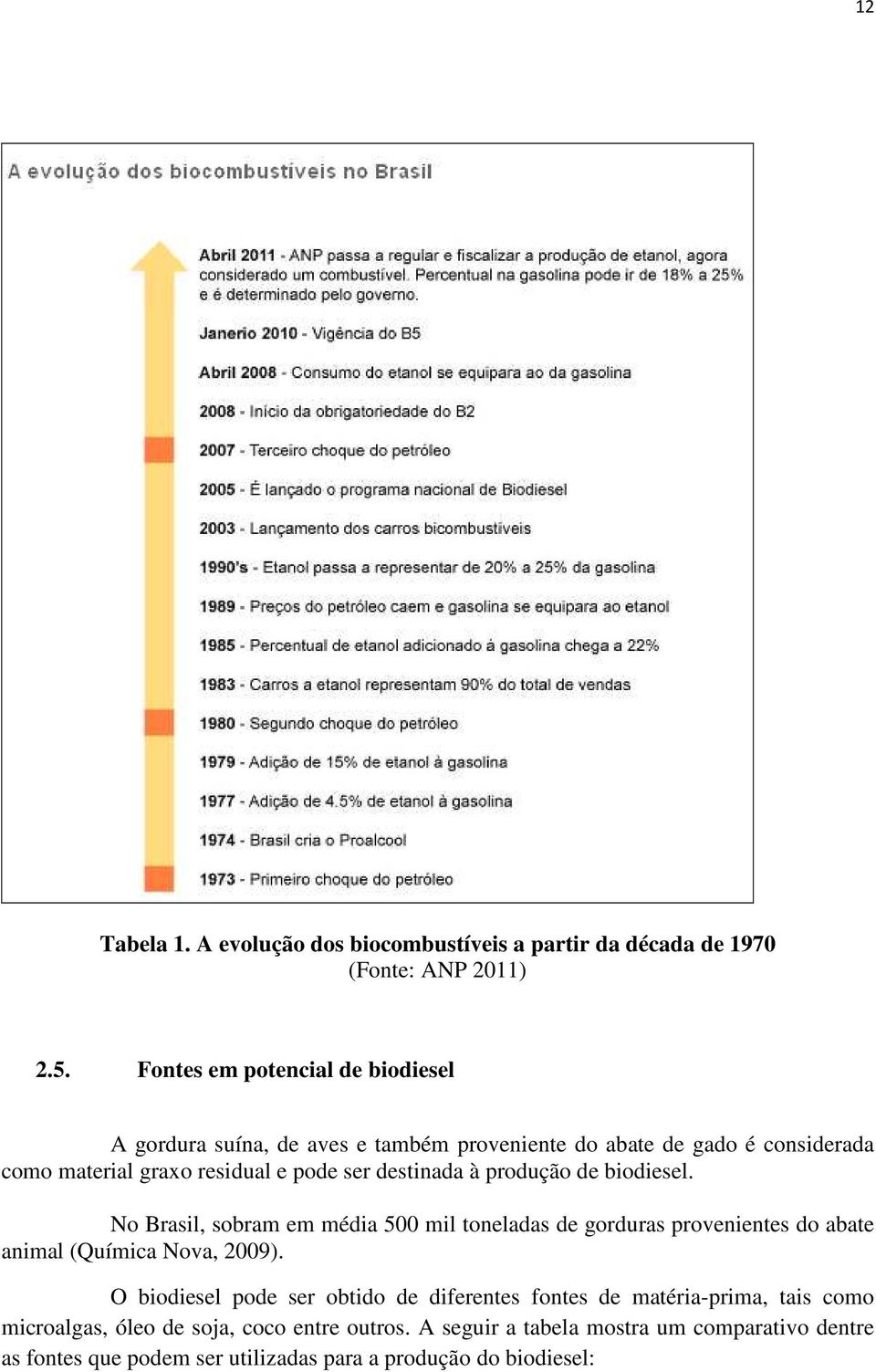 destinada à produção de biodiesel. No Brasil, sobram em média 500 mil toneladas de gorduras provenientes do abate animal (Química Nova, 2009).