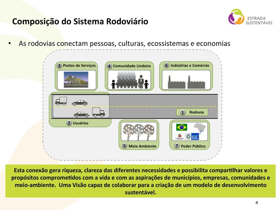 propósitos compromebdos com a vida e com as aspirações de municípios, empresas, comunidades e meio-