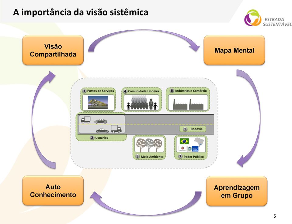 Compartilhada Mapa Mental