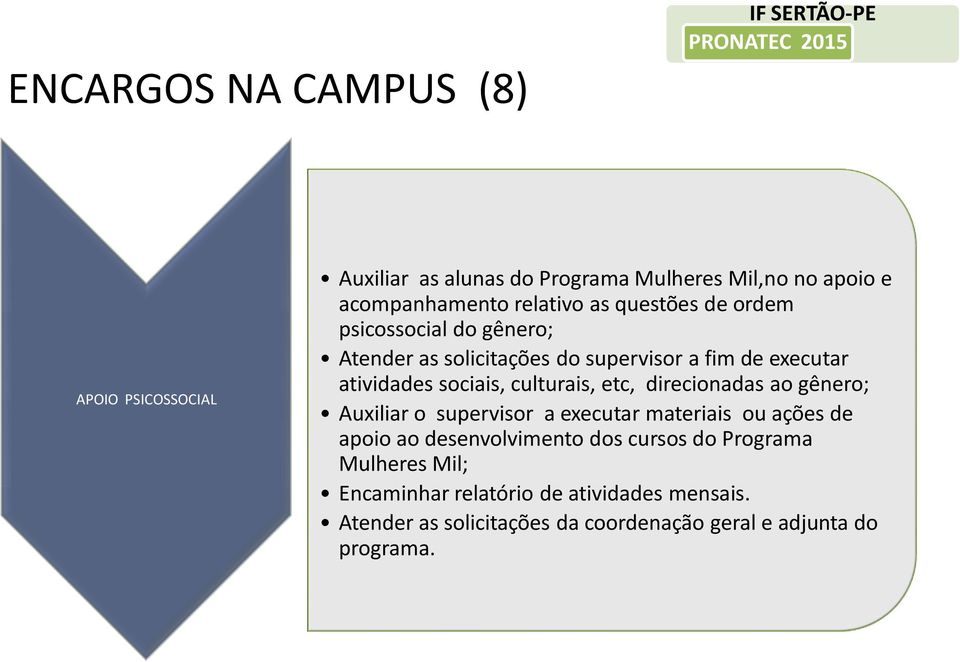 etc, direcionadas ao gênero; Auxiliar o supervisor a executar materiais ou ações de apoio ao desenvolvimento dos cursos do