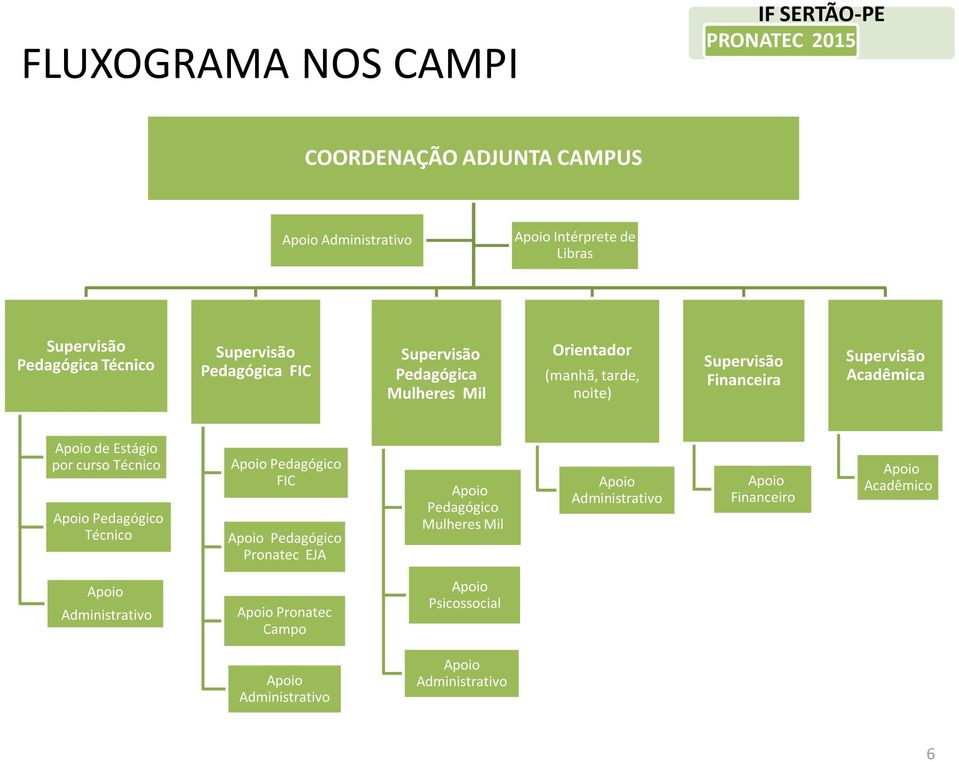 Estágio por curso Técnico Apoio Pedagógico Técnico Apoio Pedagógico FIC Apoio Pedagógico Pronatec EJA Apoio Pedagógico Mulheres Mil Apoio