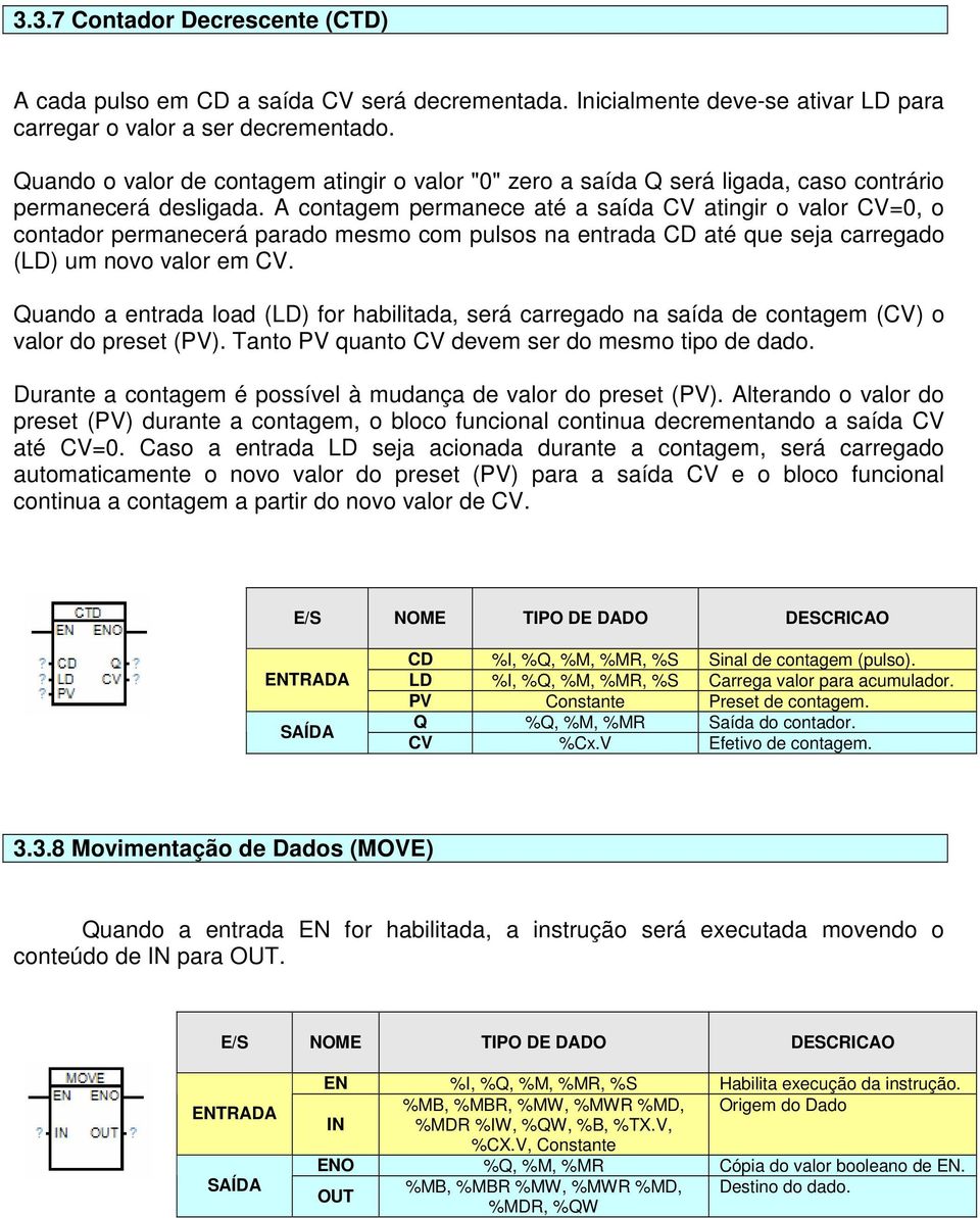 A contagem permanece até a saída CV atingir o valor CV=0, o contador permanecerá parado mesmo com pulsos na entrada CD até que seja carregado (LD) um novo valor em CV.