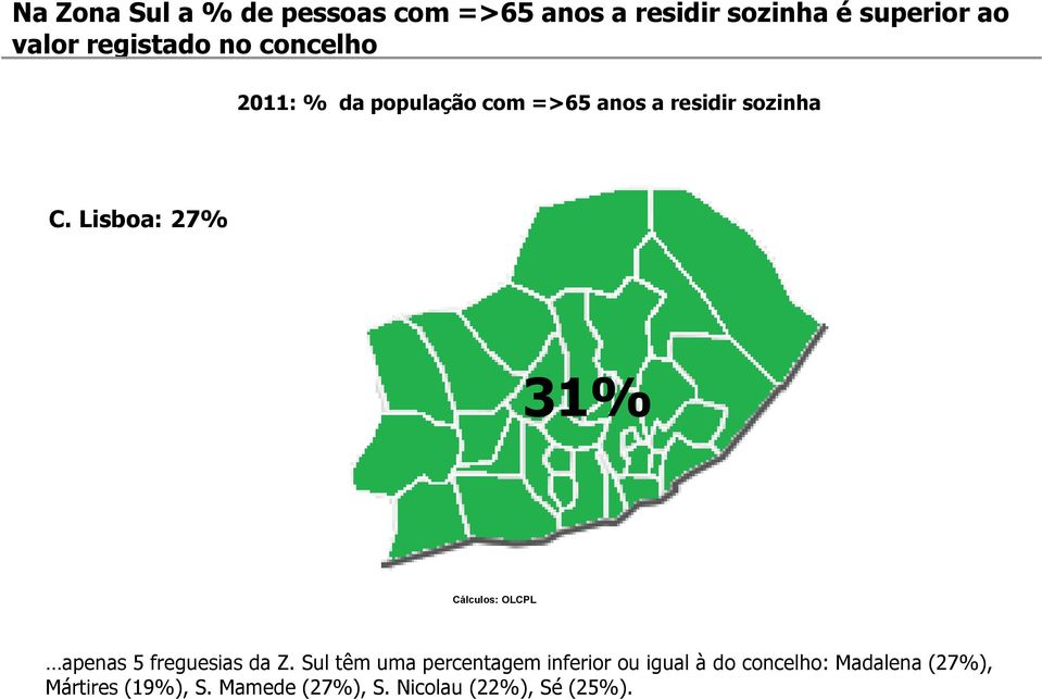 Lisboa: 27% 31% Fonte: INE, Censos apenas 5 freguesias da Z.