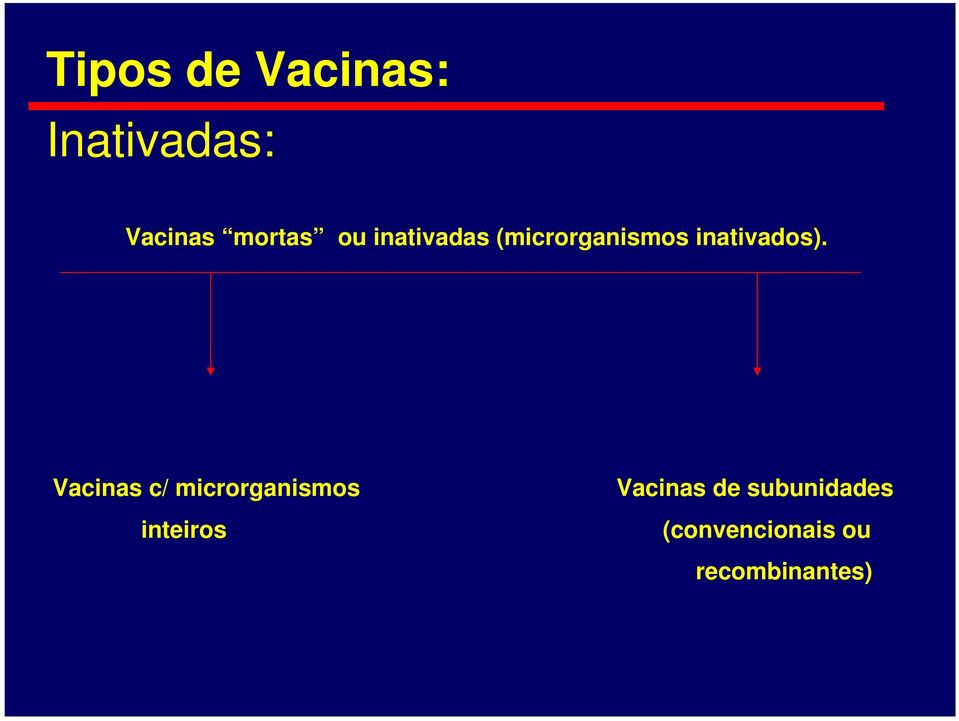 Vacinas c/ microrganismos inteiros Vacinas