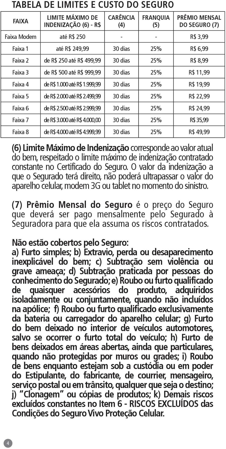 000 até R$ 2.499,99 30 dias 25% R$ 22,99 Faixa 6 de R$ 2.500 até R$ 2.999,99 30 dias 25% R$ 24,99 Faixa 7 de R$ 3.000 até R$ 4.