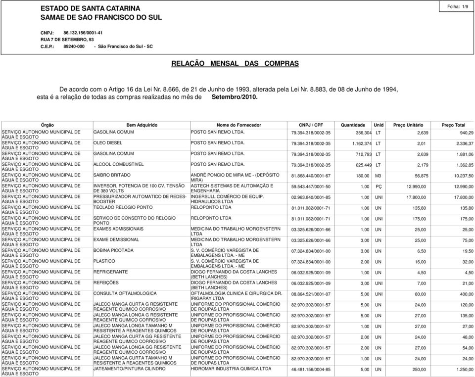 881,06 ALCOOL COMBUSTIVEL POSTO SAN REMO 79.394.318/0002-35 625,449 LT 2,179 1.362,85 SAIBRO BRITADO ANDRÉ PONCIO DE MIRA ME - (DEPÓSITO MIRA) 81.868.440/0001-67 180,00 M3 56,875 10.