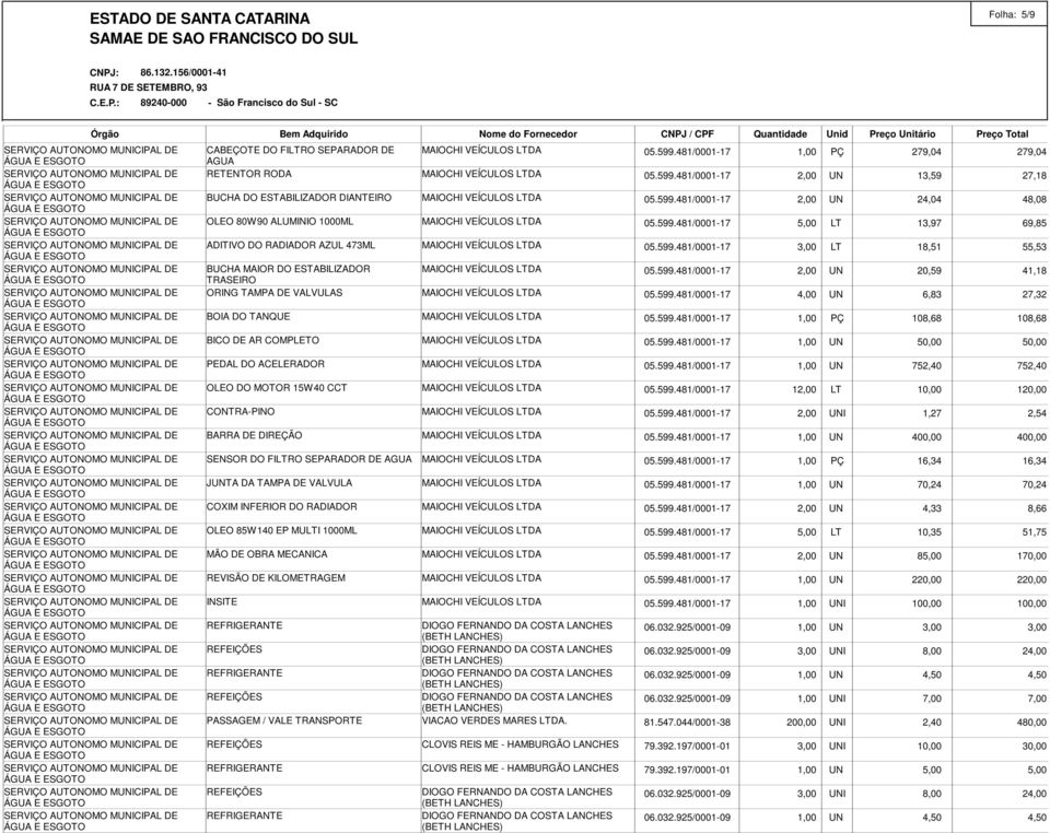 599.481/0001-17 2,00 UN 20,59 41,18 TRASEIRO ORING TAMPA DE VALVULAS MAIOCHI VEÍCULOS 05.599.481/0001-17 4,00 UN 6,83 27,32 BOIA DO TANQUE MAIOCHI VEÍCULOS 05.599.481/0001-17 1,00 PÇ 108,68 108,68 BICO DE AR COMPLETO MAIOCHI VEÍCULOS 05.