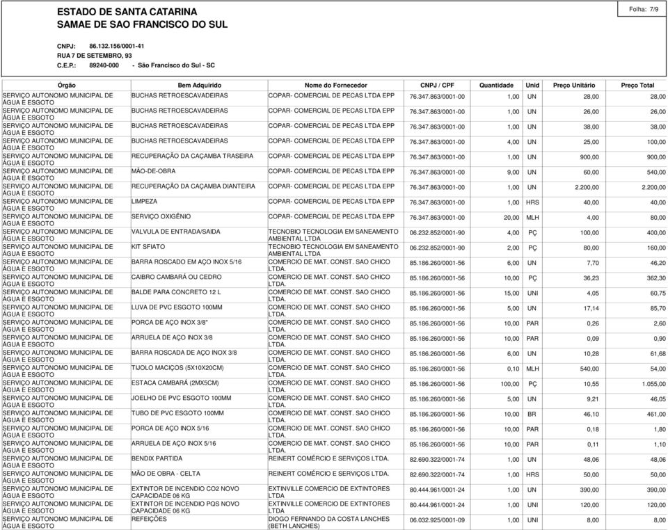 347.863/0001-00 9,00 UN 60,00 540,00 RECUPERAÇÃO DA CAÇAMBA DIANTEIRA COPAR- COMERCIAL DE PECAS EPP 76.347.863/0001-00 1,00 UN 2.200,00 2.200,00 LIMPEZA COPAR- COMERCIAL DE PECAS EPP 76.347.863/0001-00 1,00 HRS 40,00 40,00 SERVIÇO OXIGÊNIO COPAR- COMERCIAL DE PECAS EPP 76.