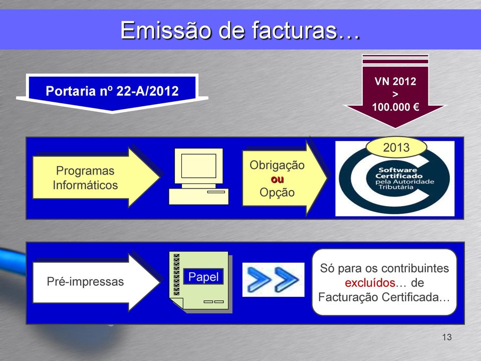 000 Programas Informáticos Obrigação ou Opção