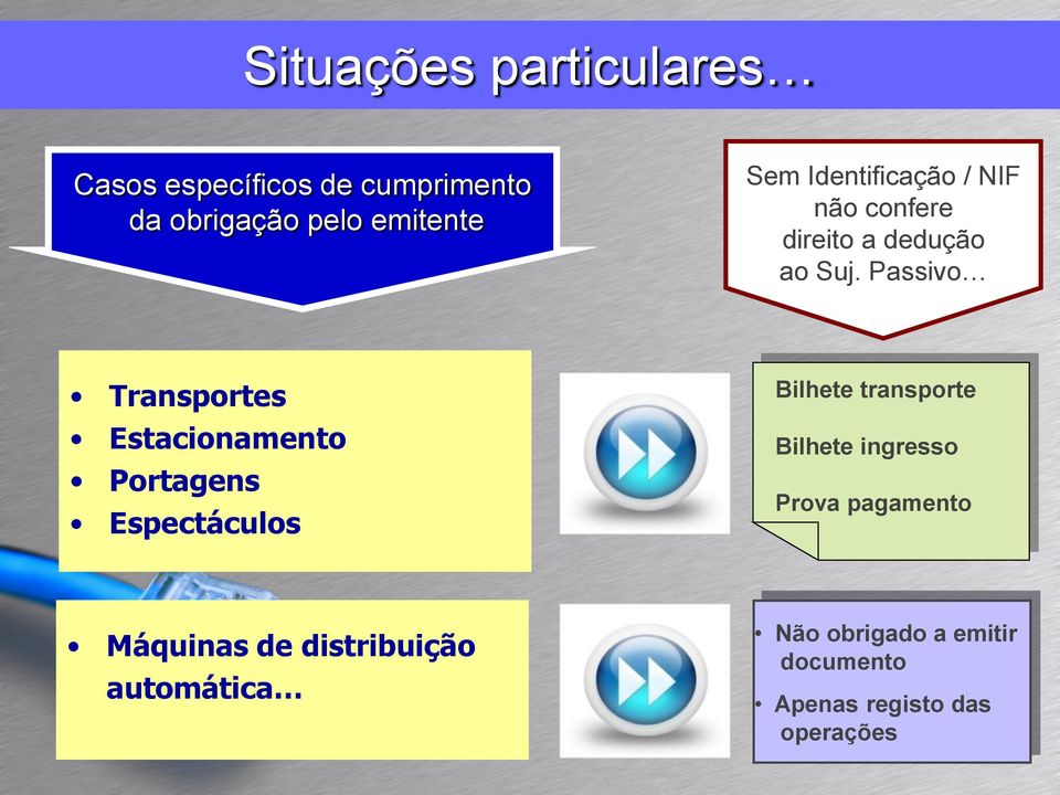 Passivo Transportes Estacionamento Portagens Espectáculos Bilhete transporte Bilhete