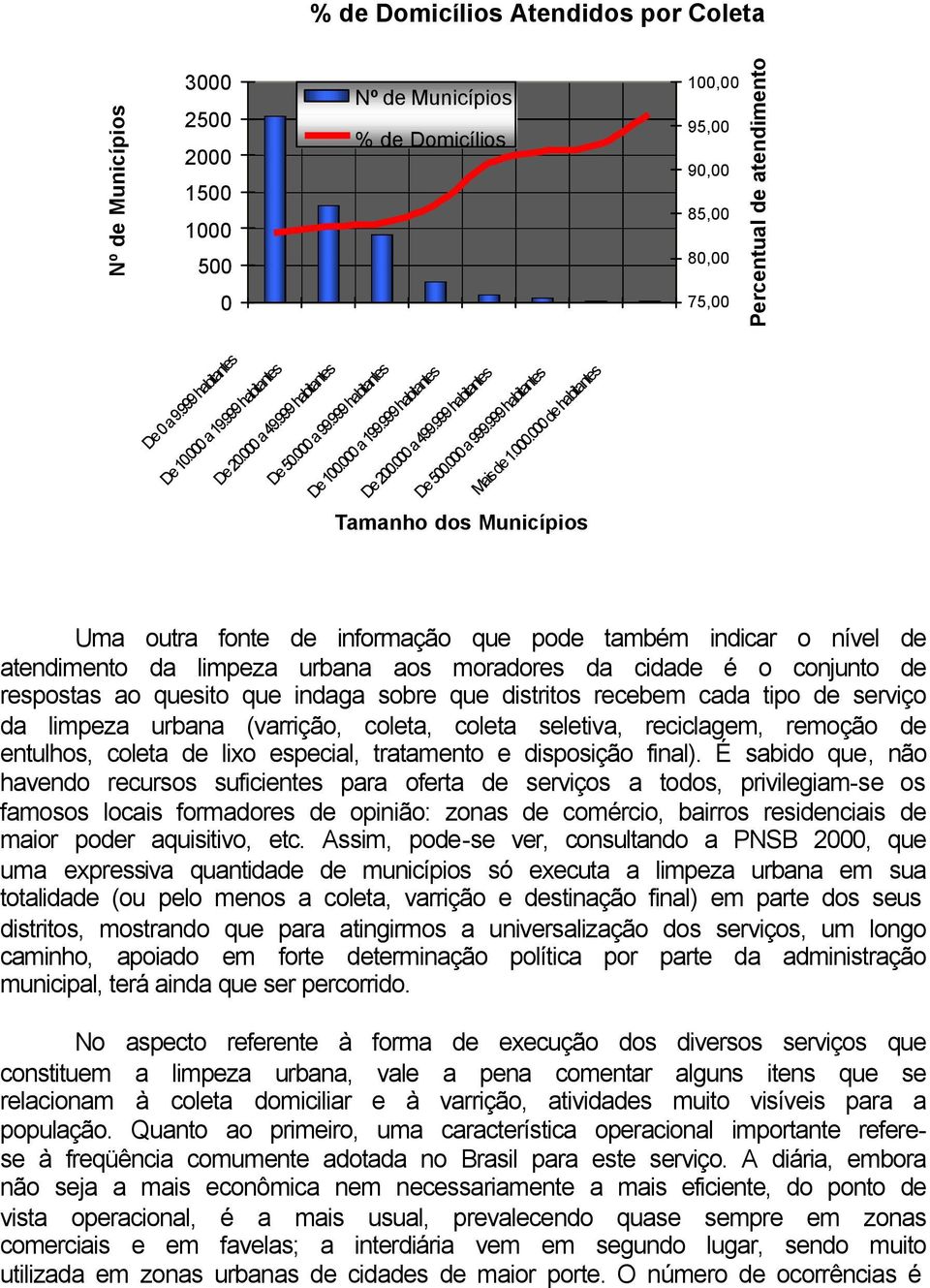 também indicar o nível de atendimento da limpeza urbana aos moradores da cidade é o conjunto de respostas ao quesito que indaga sobre que distritos recebem cada tipo de serviço da limpeza urbana