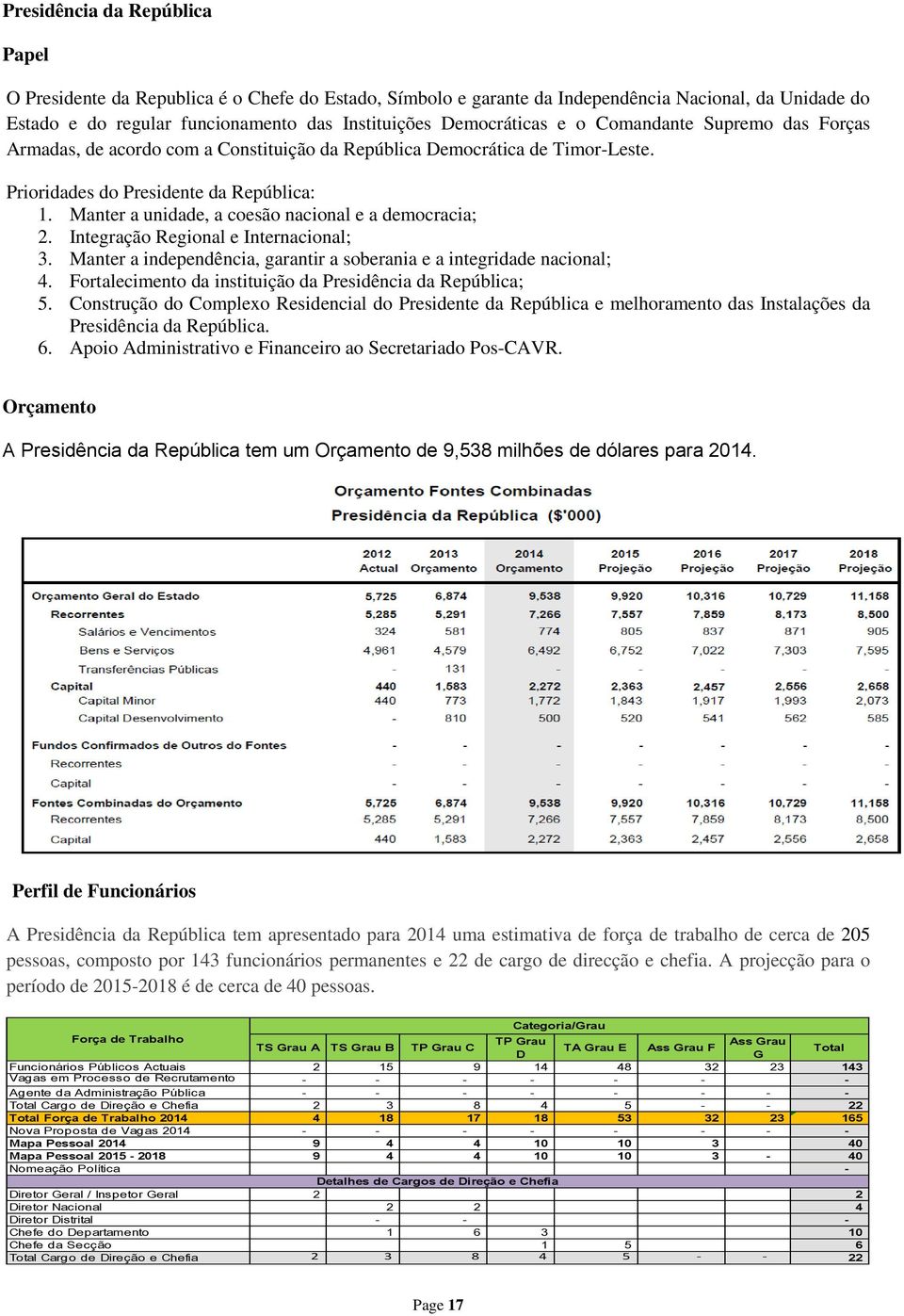 Manter a unidade, a coesão nacional e a democracia; 2. Integração Regional e Internacional; 3. Manter a independência, garantir a soberania e a integridade nacional; 4.