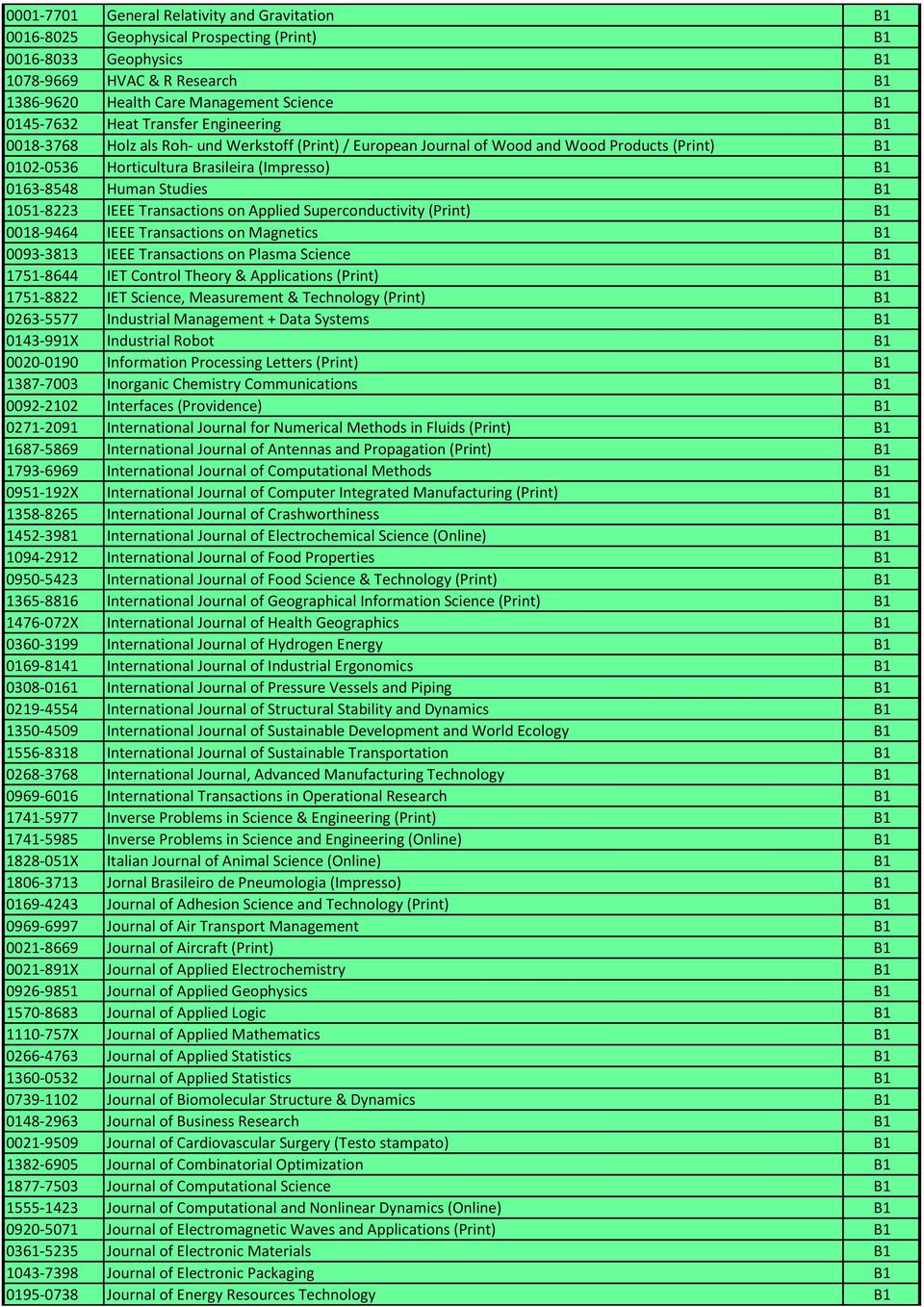 Human Studies B1 1051-8223 IEEE Transactions on Applied Superconductivity (Print) B1 0018-9464 IEEE Transactions on Magnetics B1 0093-3813 IEEE Transactions on Plasma Science B1 1751-8644 IET Control