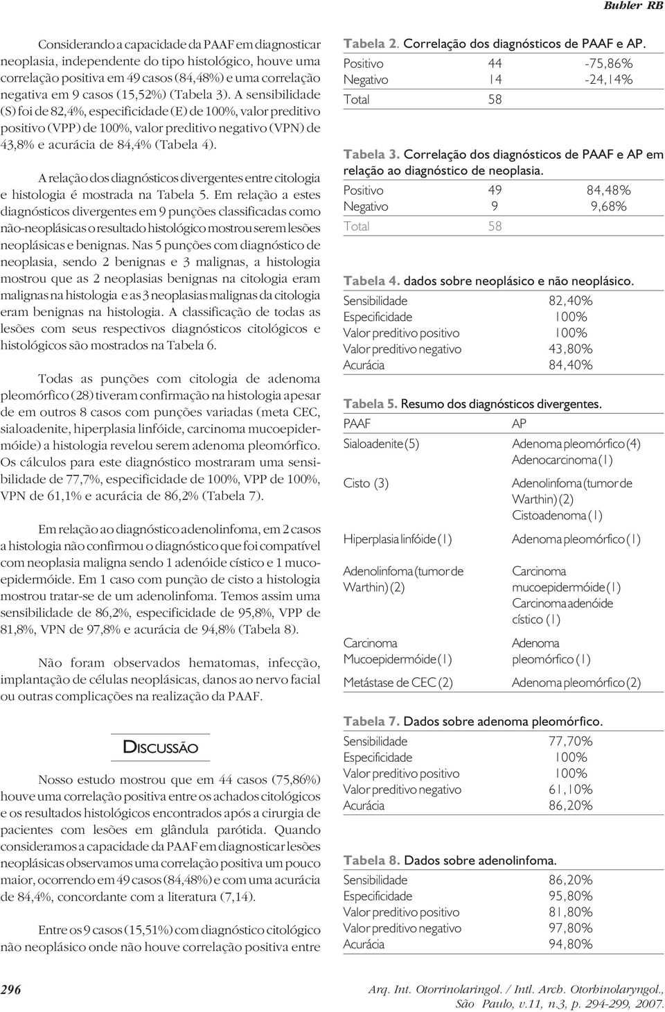 A relação dos diagnósticos divergentes entre citologia e histologia é mostrada na Tabela 5.