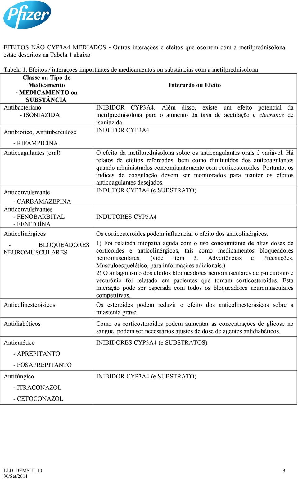 Além disso, existe um efeito potencial da - ISONIAZIDA metilprednisolona para o aumento da taxa de acetilação e clearance de isoniazida.