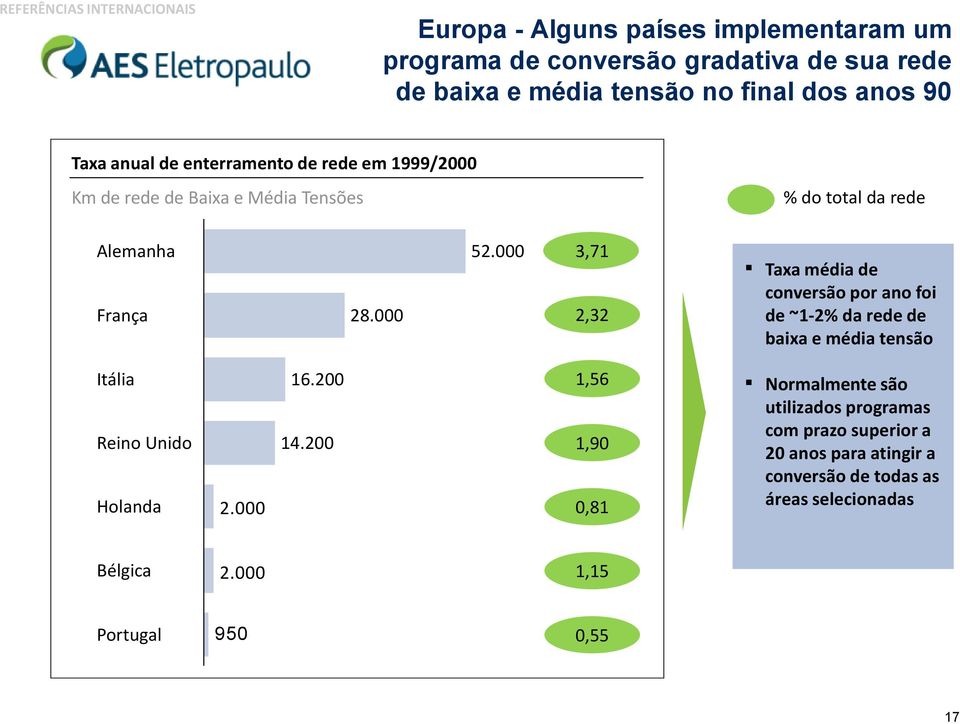 000 Itália 16.200 Reino Unido 14.200 Holanda 2.