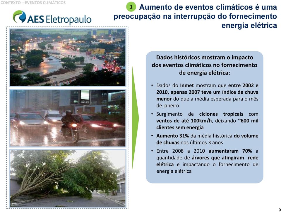 esperada para o mês de janeiro Surgimento de ciclones tropicais com ventos de até 100km/h, deixando ~600 mil clientes sem energia Aumento 31% da média histórica do