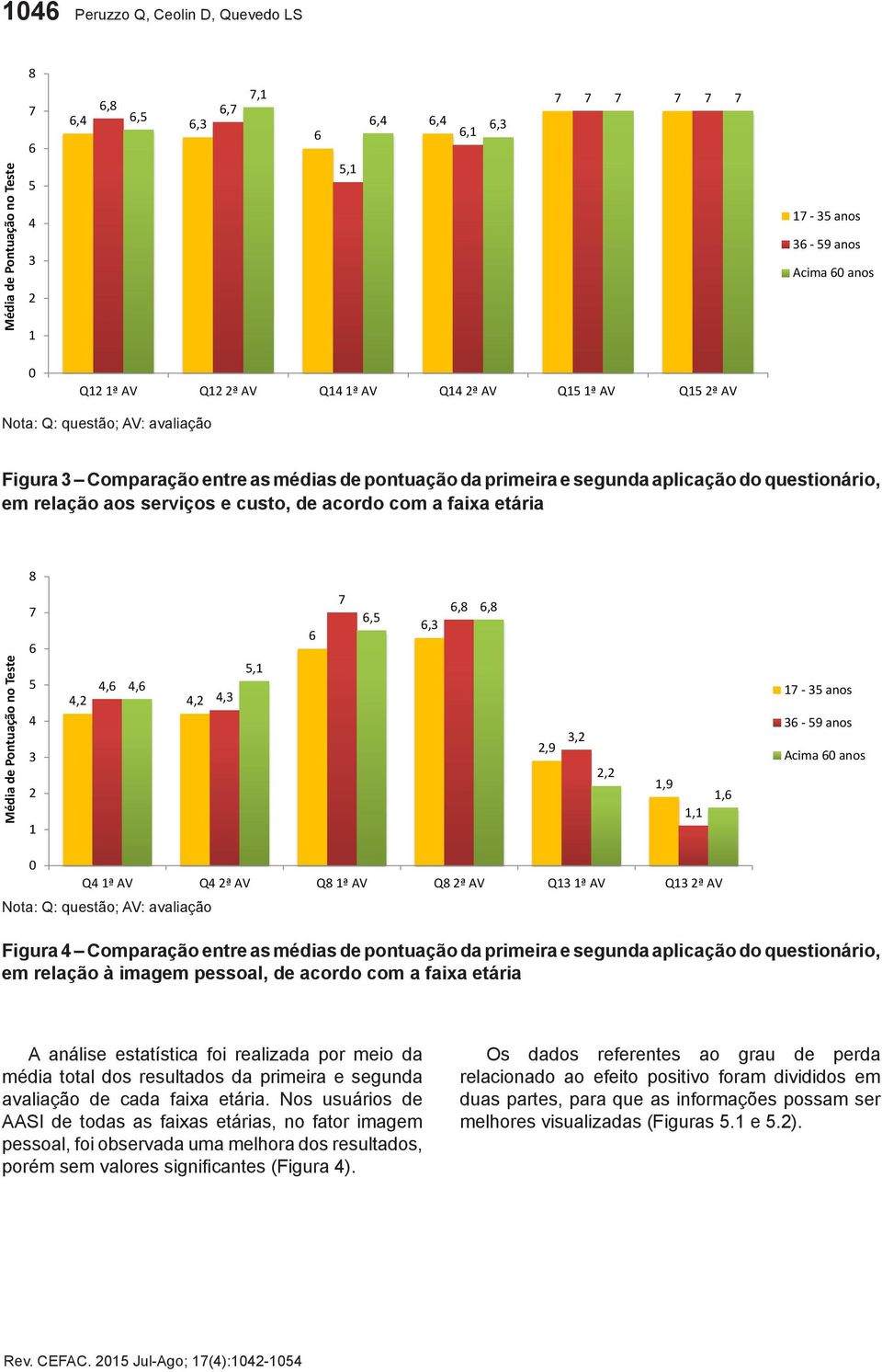 médias de pontuação da primeira e segunda aplicação do questionário, em relação à imagem pessoal, de acordo com a faixa etária A análise estatística foi realizada por meio da média total dos