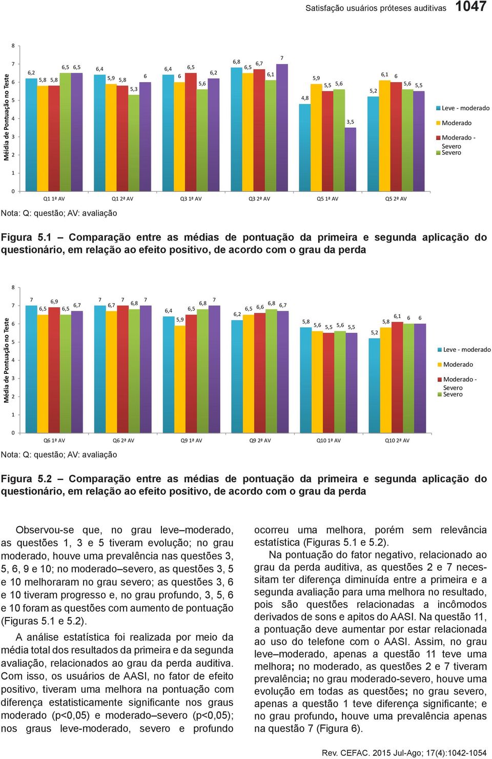 Comparação entre as médias de pontuação da primeira e segunda aplicação do questionário, em relação ao efeito positivo, de acordo com o grau da perda 8,9,,,,,8,8,8,,,,,,,9,8,,,,,,8, Leve - moderado