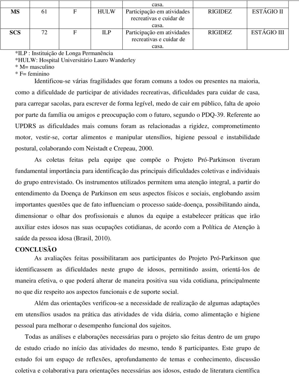 casa, para carregar sacolas, para escrever de forma legível, medo de cair em público, falta de apoio por parte da família ou amigos e preocupação com o futuro, segundo o PDQ-39.