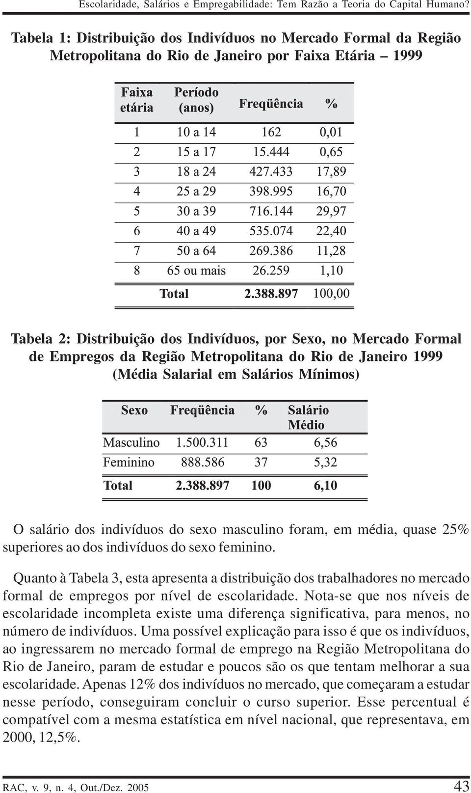 da Região Metropolitana do Rio de Janeiro 1999 (Média Salarial em Salários Mínimos) O salário dos indivíduos do sexo masculino foram, em média, quase 25% superiores ao dos indivíduos do sexo feminino.