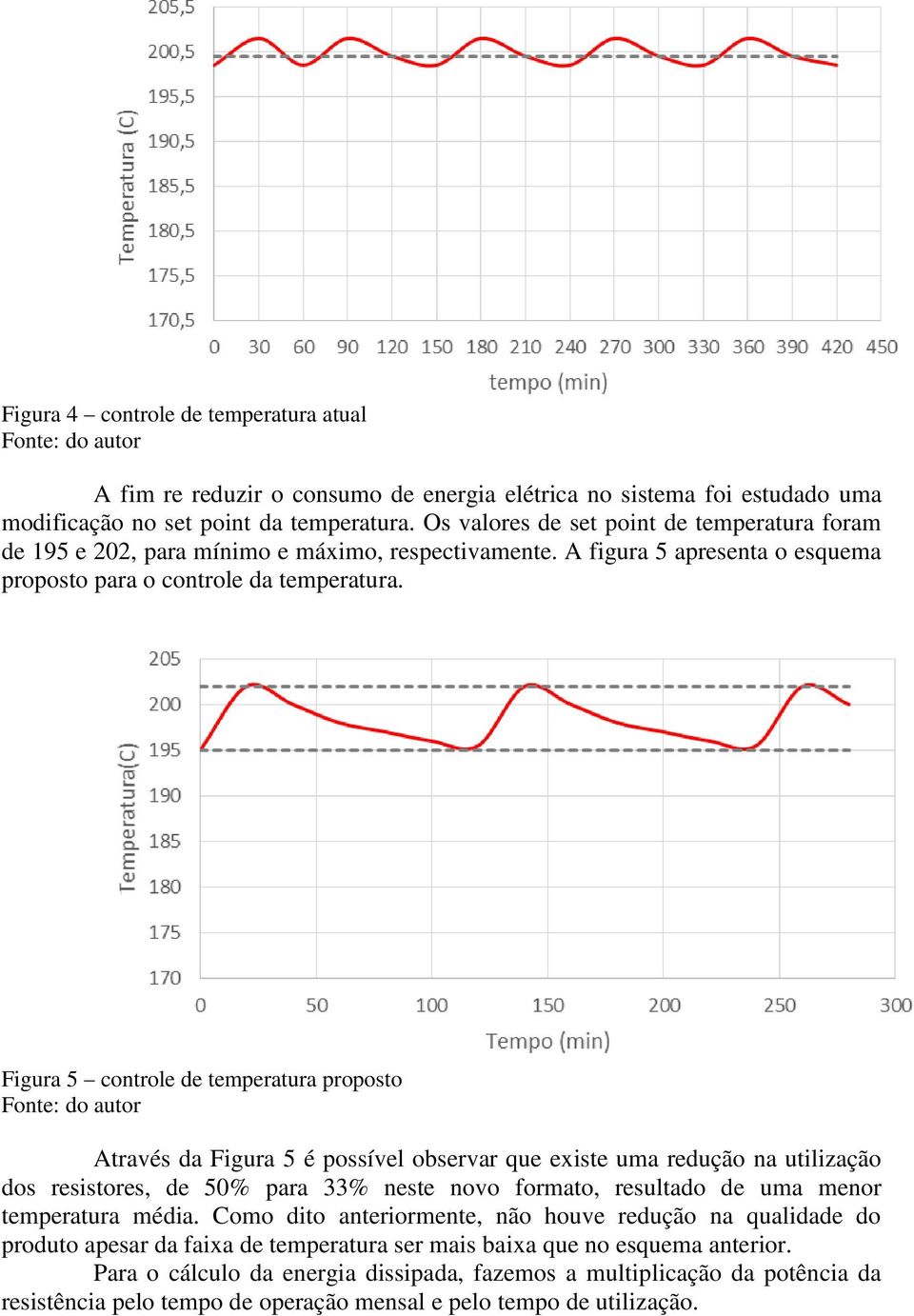 Figura 5 controle de temperatura proposto Fonte: do autor Através da Figura 5 é possível observar que existe uma redução na utilização dos resistores, de 50% para 33% neste novo formato, resultado de