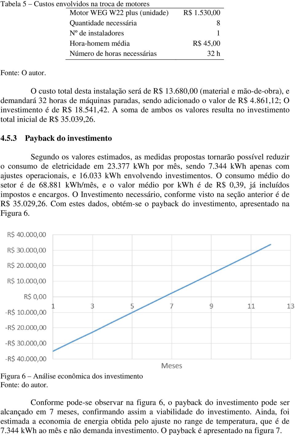 680,00 (material e mão-de-obra), e demandará 32 horas de máquinas paradas, sendo adicionado o valor de R$ 4.861,12; O investimento é de R$ 18.541,42.