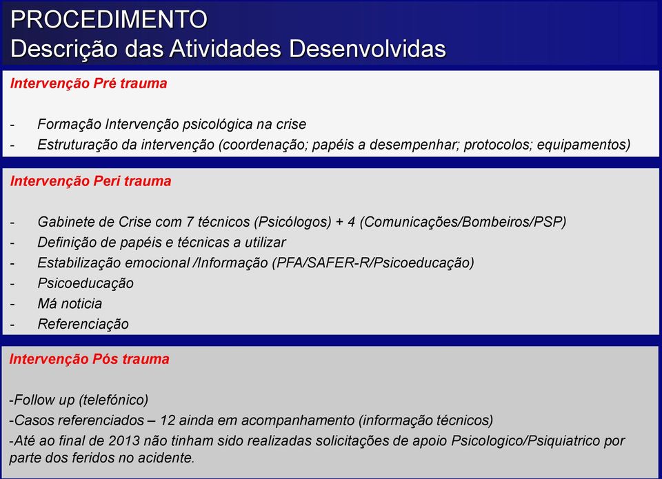 utilizar - Estabilização emocional /Informação (PFA/SAFER-R/Psicoeducação) - Psicoeducação - Má noticia - Referenciação Intervenção Pós trauma -Follow up (telefónico) -Casos