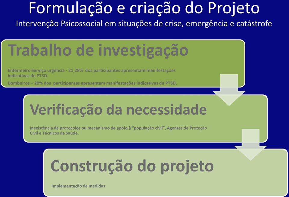 Bombeiros 20% dos participantes apresentam manifestações indicativas de PTSD.