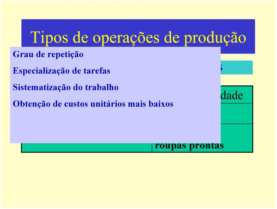 Obtenção de custos unitários mais baixos Loja de departamento