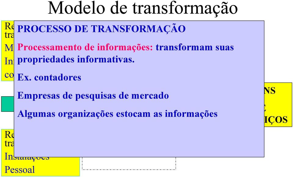 contadores Empresas de pesquisas de mercado INPUT PROCESSO DE OUTPUT Algumas organizações