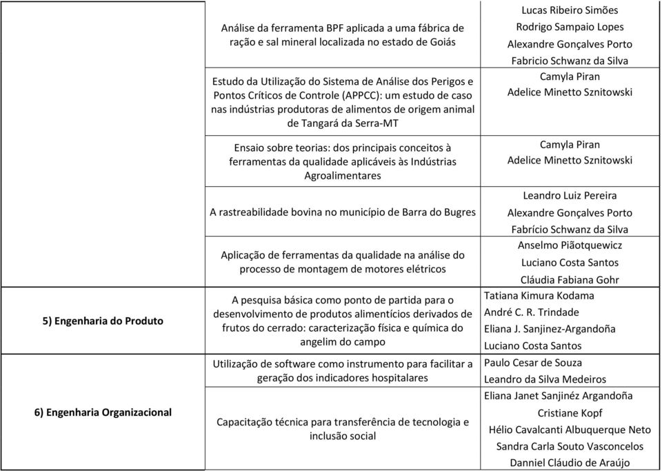 ferramentas da qualidade aplicáveis às Indústrias Agroalimentares A rastreabilidade bovina no município de Barra do Bugres Aplicação de ferramentas da qualidade na análise do processo de montagem de