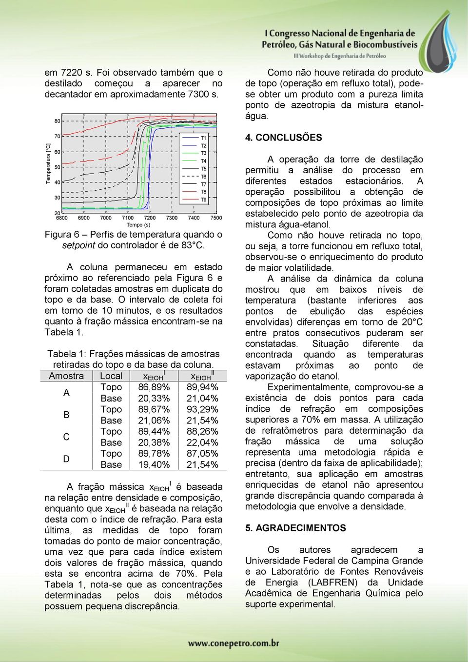 A coluna permaneceu em estado próximo ao referenciado pela Figura 6 e foram coletadas amostras em duplicata do topo e da base.