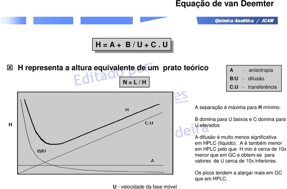 U - transferência A separação é máxima para H mínimo.