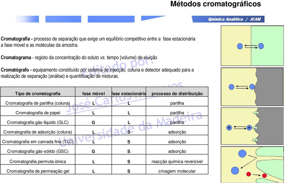 tempo (volume) de eluição Cromatógrafo - equipamento constituído por sistema de injecção, coluna e detector adequado para a realização de separação (análise) e quantificação de misturas.