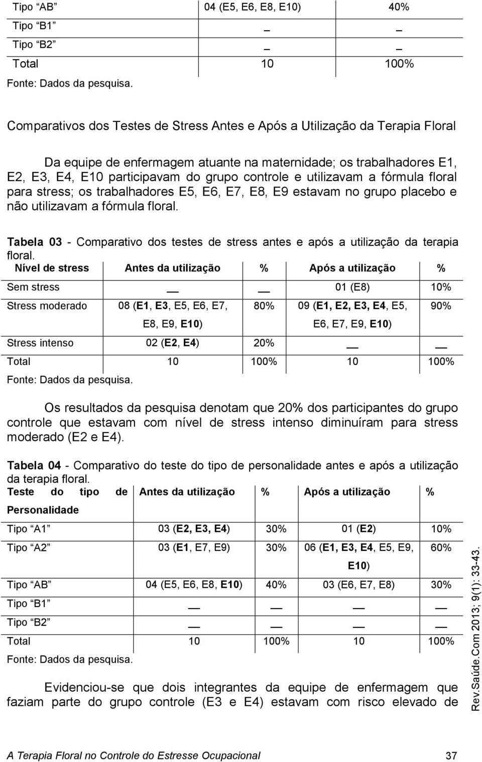 utilizavam a fórmula floral para stress; os trabalhadores E5, E6, E7, E8, E9 estavam no grupo placebo e não utilizavam a fórmula floral.