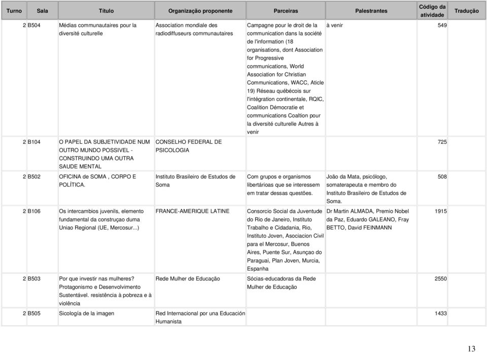 RQIC, Coalition Démocratie et communications Coaltion pour la diversité culturelle Autres à venir 2 B104 O PAPEL DA SUBJETIVIDADE NUM CONSELHO FEDERAL DE 725 OUTRO MUNDO POSSIVEL - PSICOLOGIA