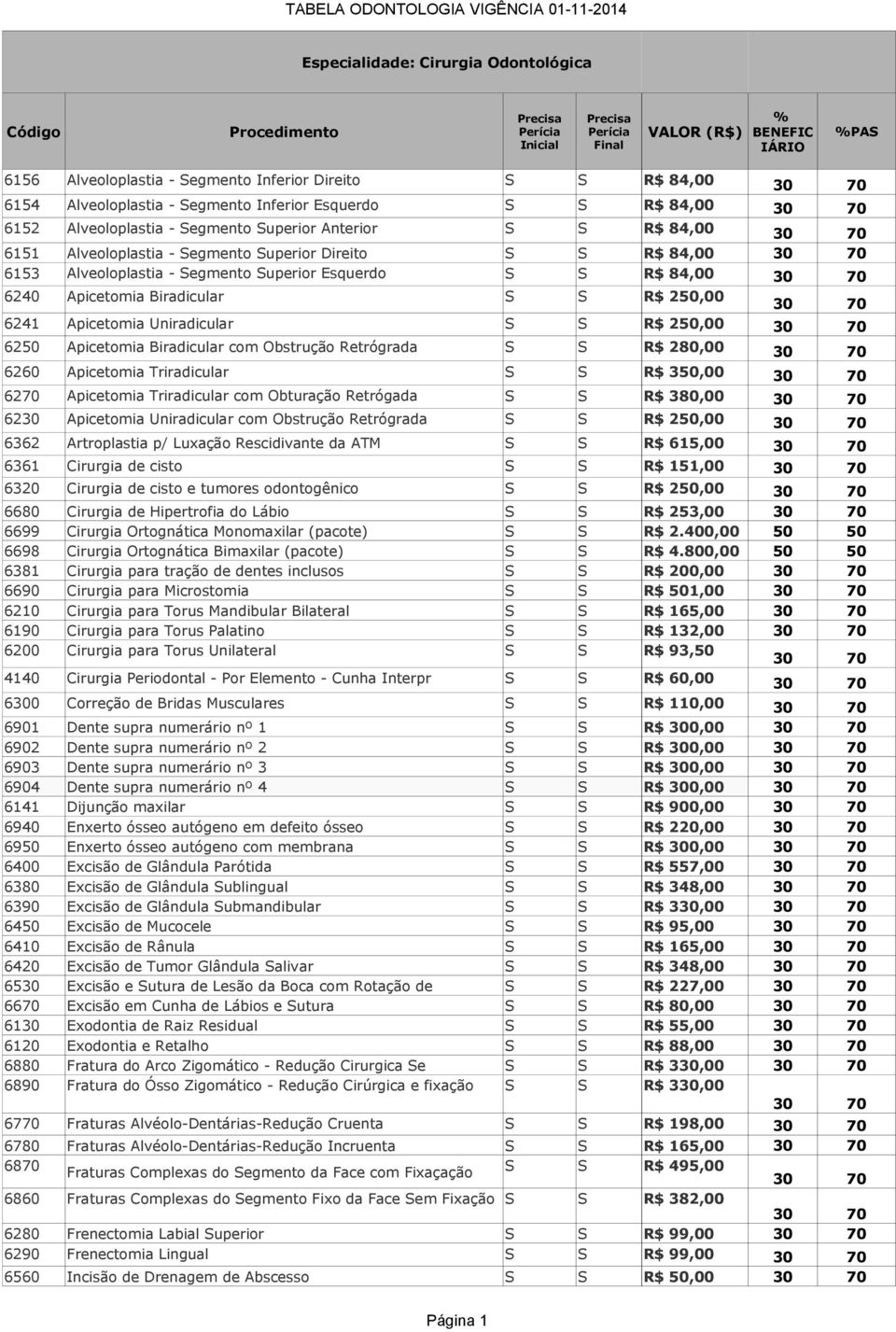 Esquerdo S S R$ 84,00 6240 Apicetomia Biradicular S S R$ 250,00 6241 Apicetomia Uniradicular S S R$ 250,00 6250 Apicetomia Biradicular com Obstrução Retrógrada S S R$ 280,00 6260 Apicetomia