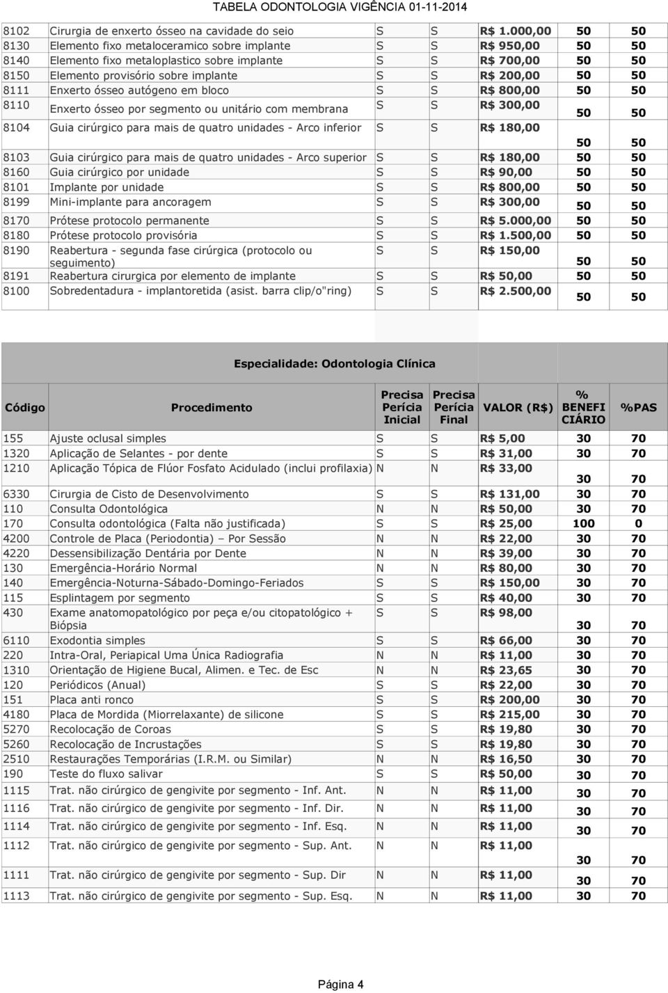 200,00 50 50 8111 Enxerto ósseo autógeno em bloco S S R$ 800,00 50 50 8110 Enxerto ósseo por segmento ou unitário com membrana S S R$ 300,00 50 50 8104 Guia cirúrgico para mais de quatro unidades -