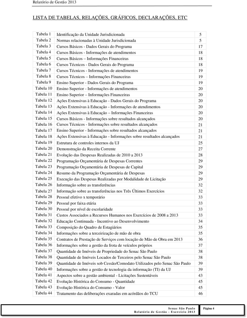 Programa 18 Tabela 7 Cursos Técnicos - Informações de atendimentos 19 Tabela 8 Cursos Técnicos Informações Financeiras 19 Tabela 9 Ensino Superior - Dados Gerais do Programa 19 Tabela 10 Ensino