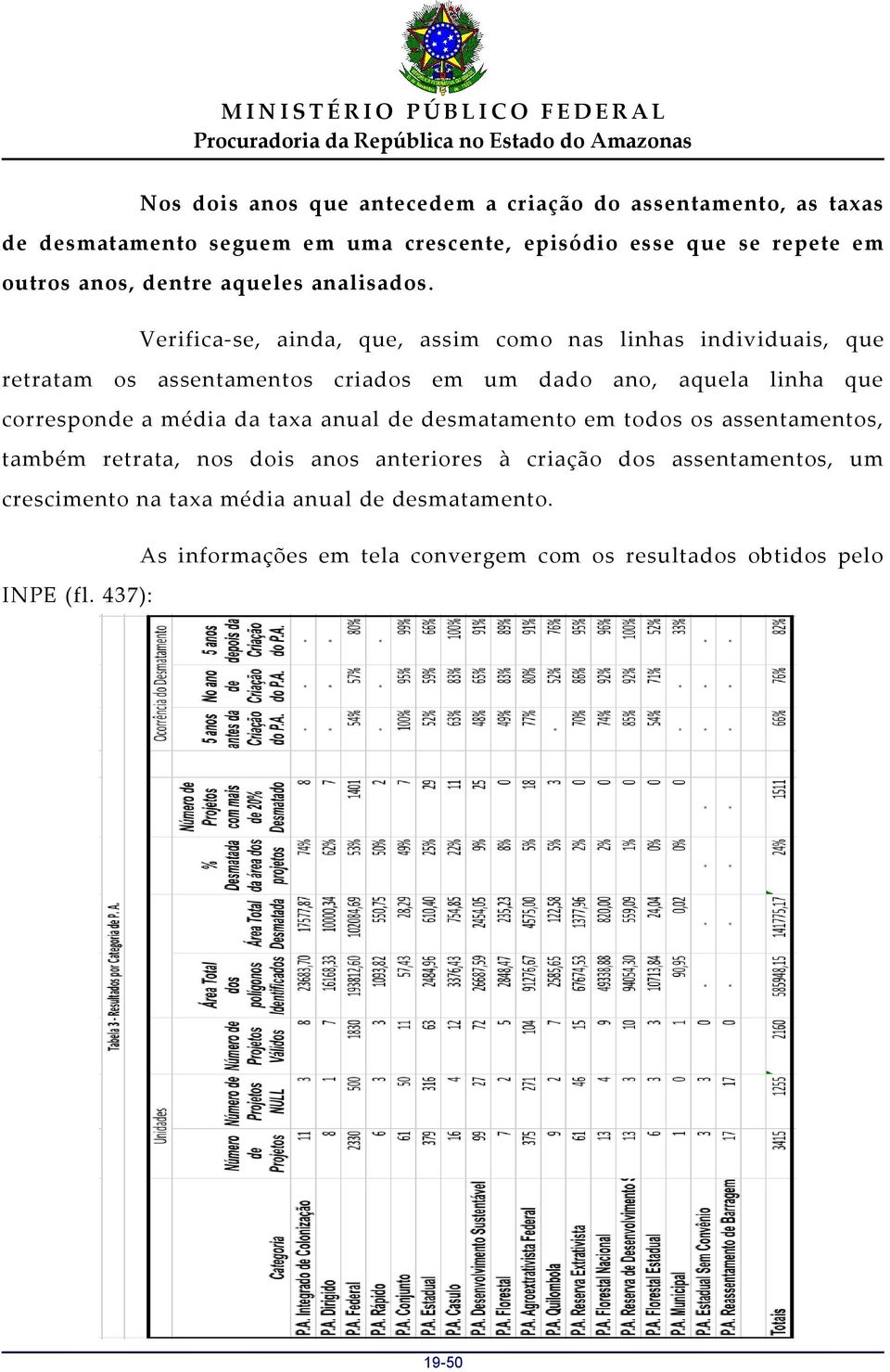 Verifica-se, ainda, que, assim como nas linhas individuais, que retratam os assentamentos criados em um dado ano, aquela linha que corresponde a