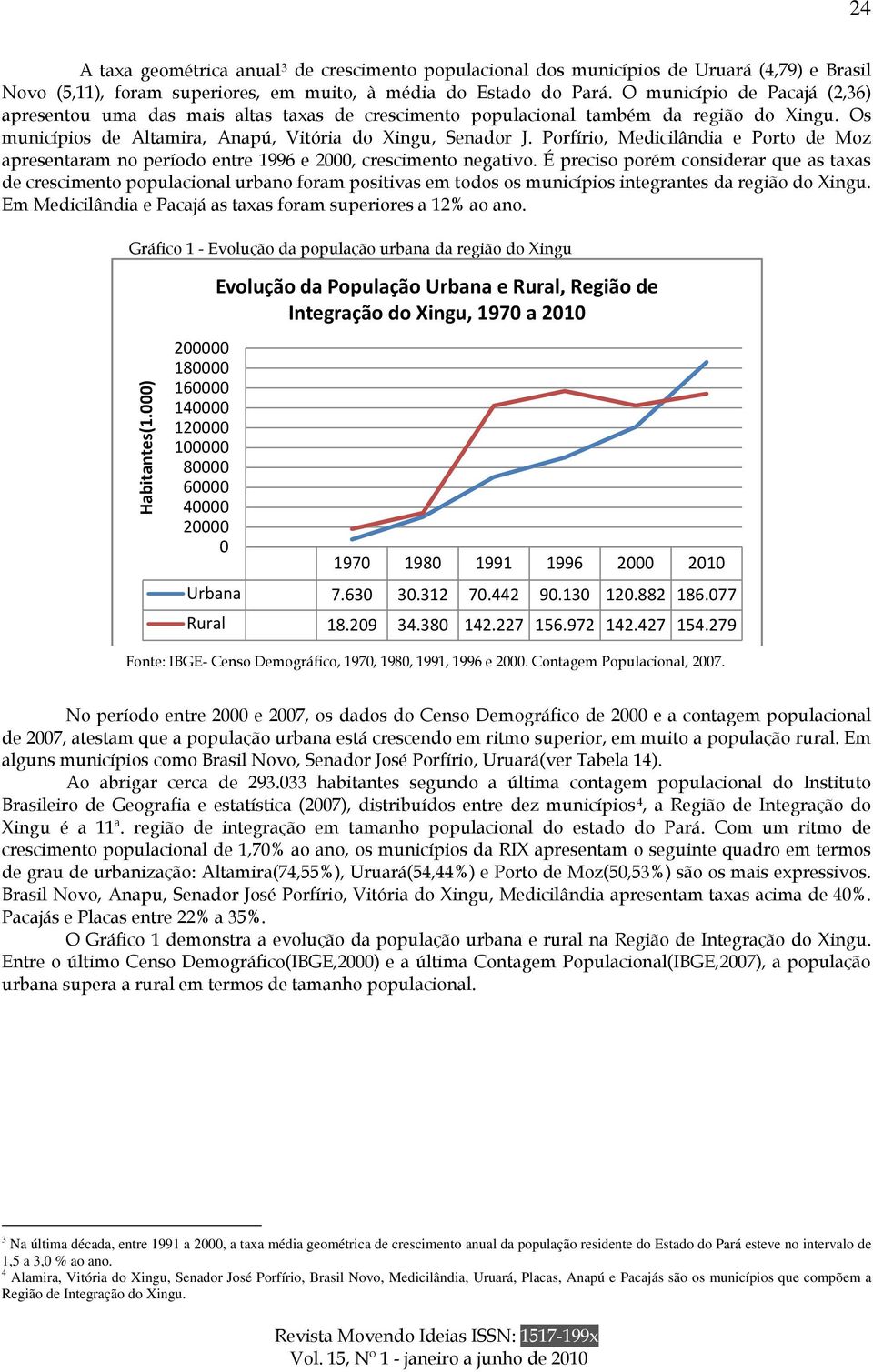 Porfírio, Medicilândia e Porto de Moz apresentaram no período entre 1996 e 2000, crescimento negativo.
